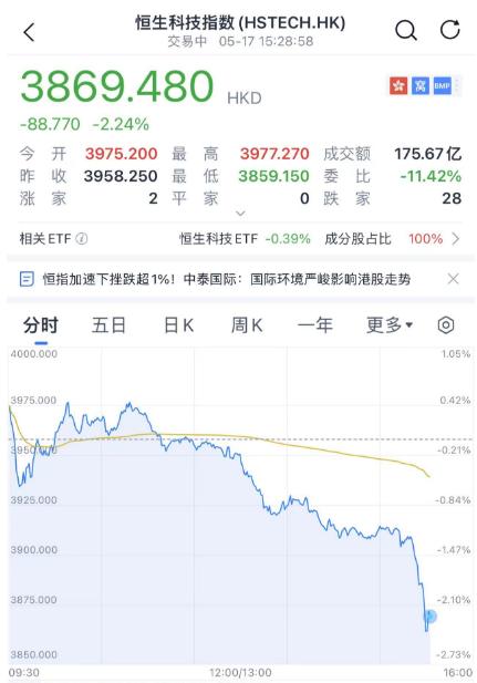 突发：跳水！离岸人民币汇率跌破7！北京：新冠感染，重回第一！