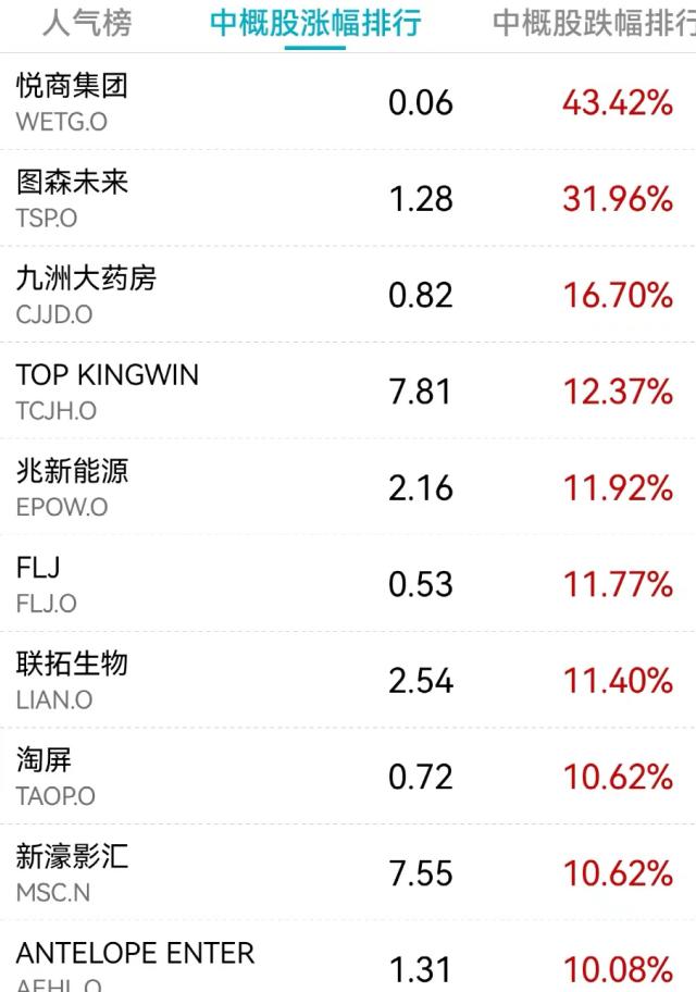 拜登最新发声！美股突然大涨