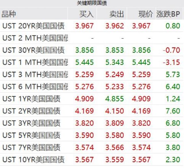 拜登最新发声！美股突然大涨