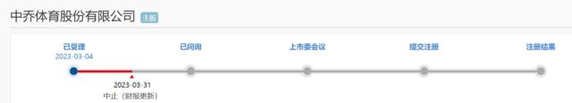 年入59亿，失去“乔丹”？这家福建“IPO钉子户”重启上市！