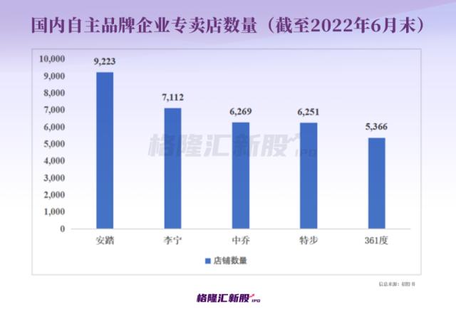 年入59亿，失去“乔丹”？这家福建“IPO钉子户”重启上市！