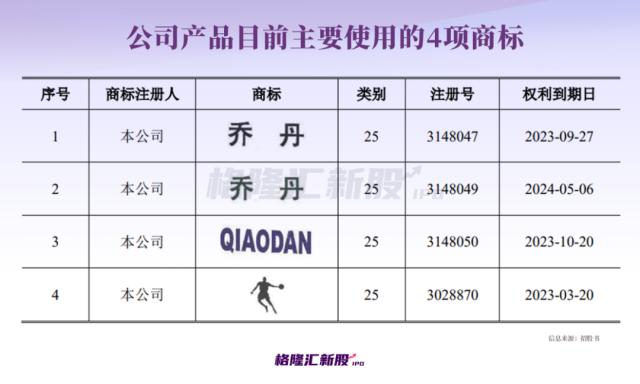 年入59亿，失去“乔丹”？这家福建“IPO钉子户”重启上市！