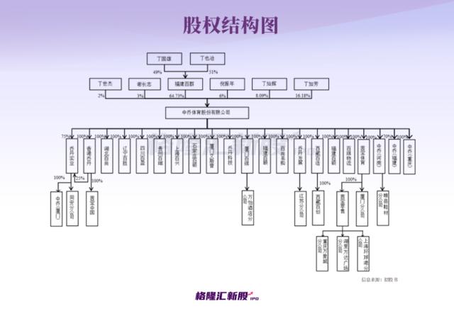 年入59亿，失去“乔丹”？这家福建“IPO钉子户”重启上市！