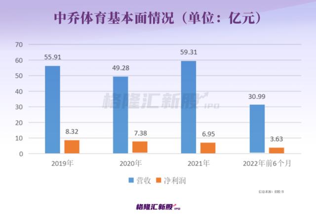 年入59亿，失去“乔丹”？这家福建“IPO钉子户”重启上市！