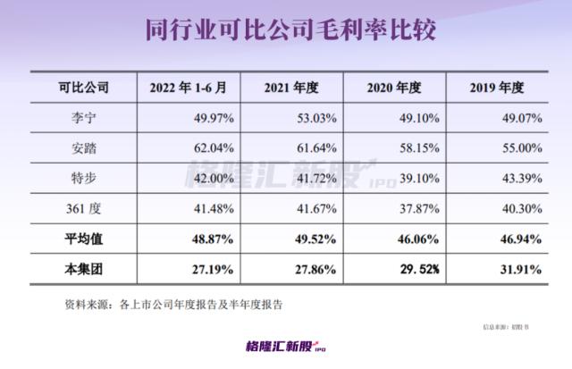 年入59亿，失去“乔丹”？这家福建“IPO钉子户”重启上市！