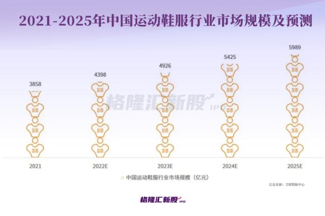 年入59亿，失去“乔丹”？这家福建“IPO钉子户”重启上市！