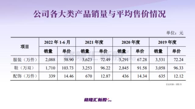 年入59亿，失去“乔丹”？这家福建“IPO钉子户”重启上市！