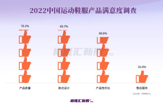 年入59亿，失去“乔丹”？这家福建“IPO钉子户”重启上市！