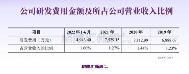 年入59亿，失去“乔丹”？这家福建“IPO钉子户”重启上市！