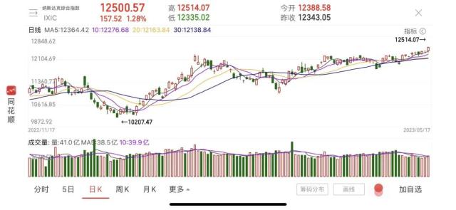 拜登明确表态！美股暴涨