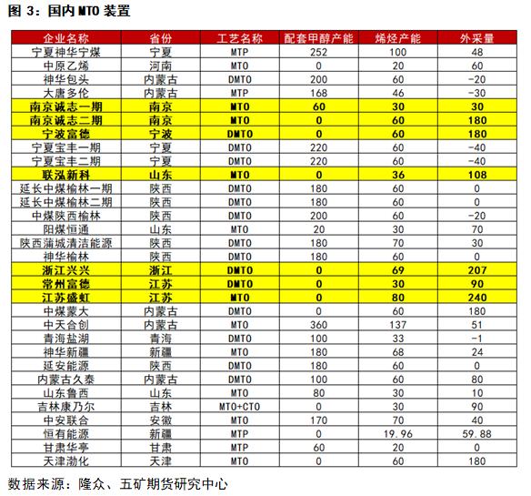 甲醇：全球甲醇购销格局及进出口形式解读