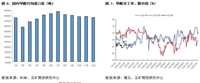 甲醇：全球甲醇购销格局及进出口形式解读