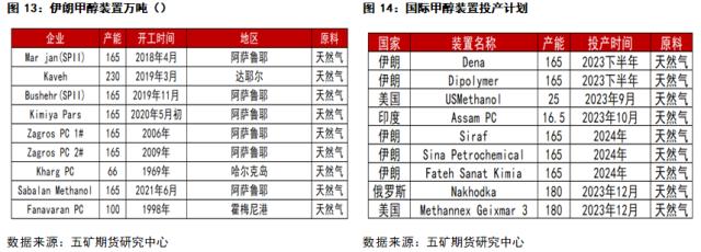甲醇：全球甲醇购销格局及进出口形式解读