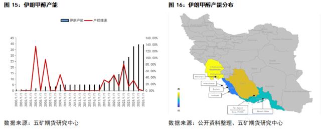 甲醇：全球甲醇购销格局及进出口形式解读