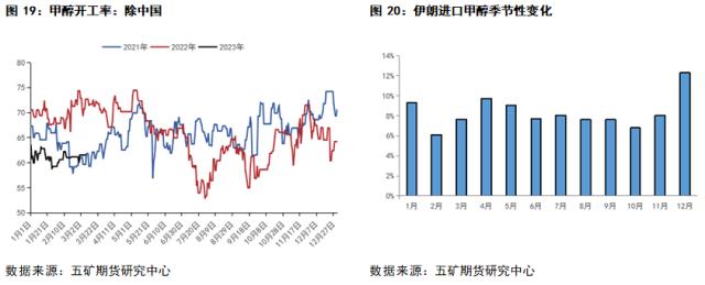 甲醇：全球甲醇购销格局及进出口形式解读