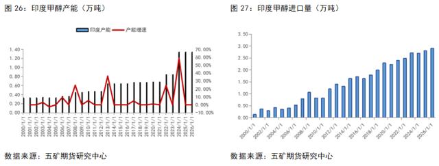 甲醇：全球甲醇购销格局及进出口形式解读