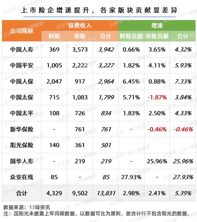 保险股“反转”跑赢大盘！4月保费再提速，平安8年后再涨停，国寿和太保也大涨，这三年太不容易...