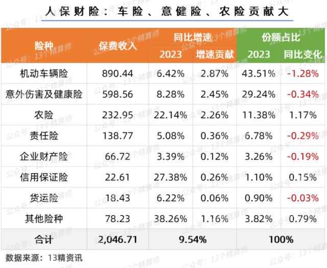 保险股“反转”跑赢大盘！4月保费再提速，平安8年后再涨停，国寿和太保也大涨，这三年太不容易...