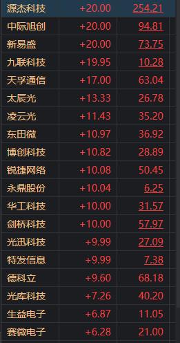 领证不用再回老家？国务院批复；警惕！感染次数越多，后遗症风险越高；AI人工智能“火花四溅”，光模块、