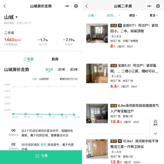 鹤壁“10万买8套房”，中(zhōng)介电话被打爆