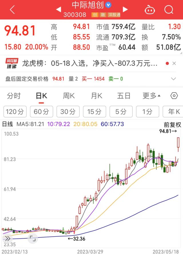 等风来!一个极有干货的潜力板块……