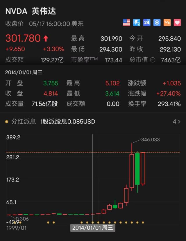 等风来!一个极有干货的潜力板块……