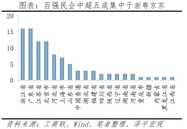 中国民营企业百强排行榜2023