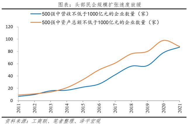 中国民营企业百强排行榜2023