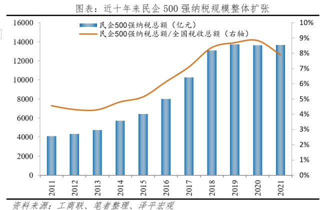 中国民营企业百强排行榜2023