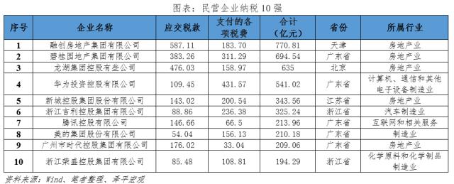 中国民营企业百强排行榜2023