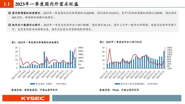 开源证券2023年中期投资策略丨光伏：经济性持续凸显，需求有望快速增长