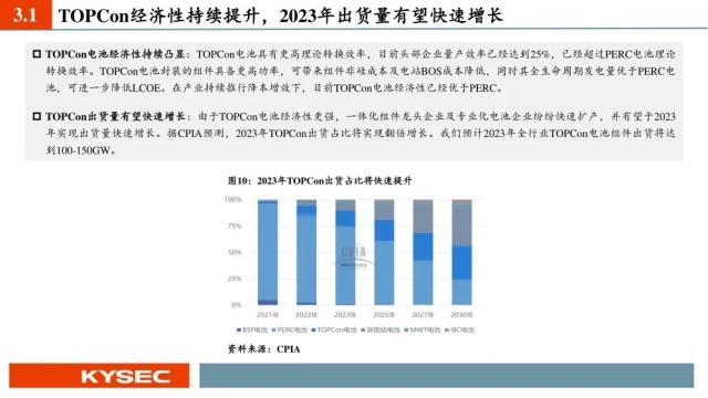 开源证券2023年中期投资策略丨光伏：经济性持续凸显，需求有望快速增长
