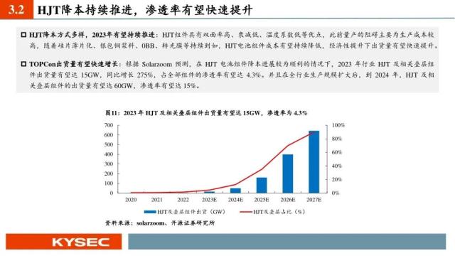 开源证券2023年中期投资策略丨光伏：经济性持续凸显，需求有望快速增长