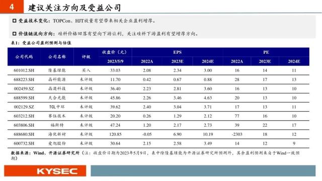 开源证券2023年中期投资策略丨光伏：经济性持续凸显，需求有望快速增长