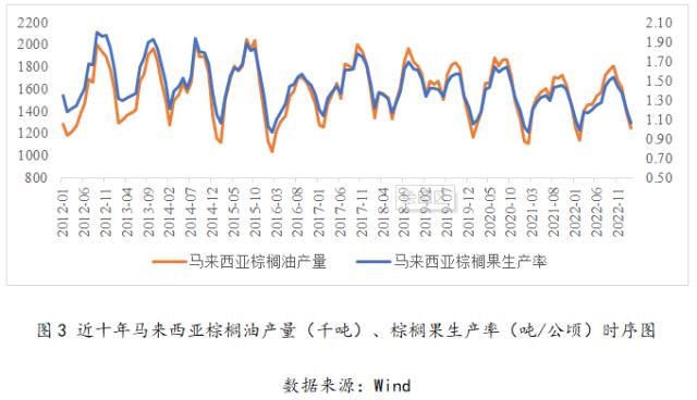 厄尔尼诺对棕榈油价格影响分析