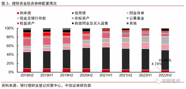 ??财?模???????年10??以??次转