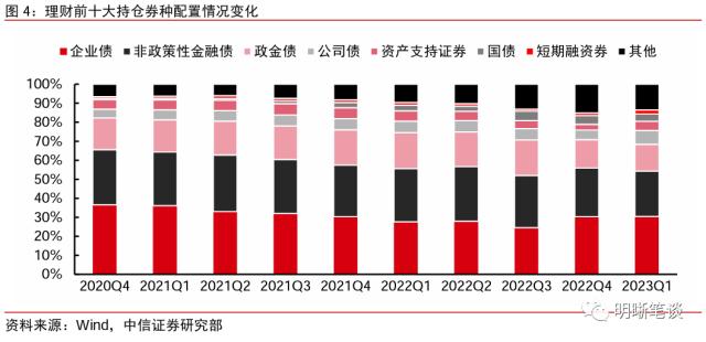 ??财?模???????年10??以??次转