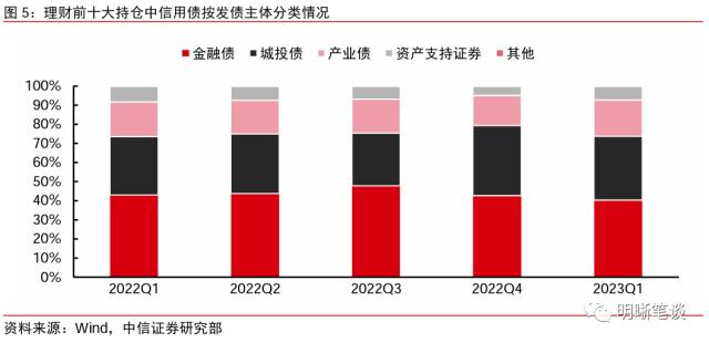 ??财?模???????年10??以??次转