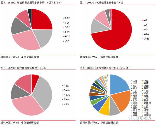 ??财?模???????年10??以??次转
