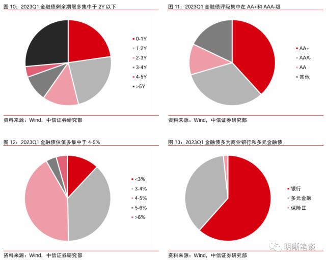 ??财?模???????年10??以??次转