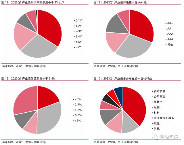 ??财?模???????年10??以??次转