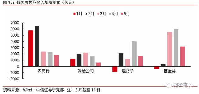 ??财?模???????年10??以??次转