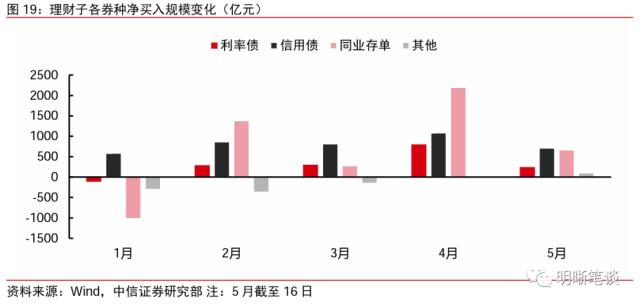 ??财?模???????年10??以??次转