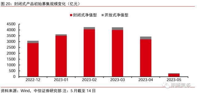 ??财?模???????年10??以??次转