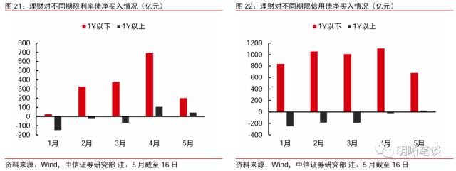 ??财?模???????年10??以??次转