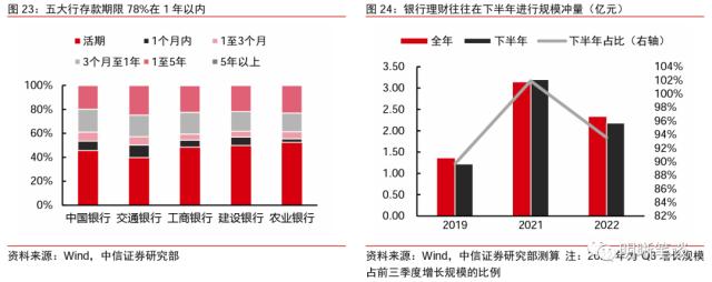 ??财?模???????年10??以??次转