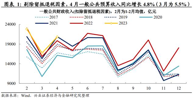 ?´è?å®?è§?段è?ï½?è´¢æ?¿ä???????空é?´â????2023å¹???è´¢æ?¿æ?°æ???¹è?