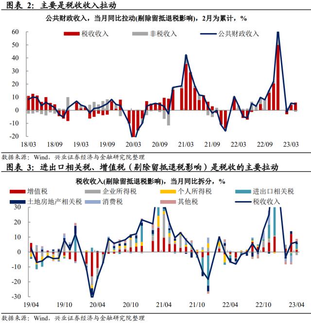 ?´è?å®?è§?段è?ï½?è´¢æ?¿ä???????空é?´â????2023å¹???è´¢æ?¿æ?°æ???¹è?