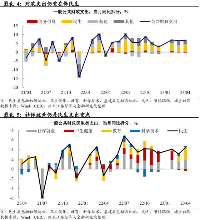 ?´è?å®?è§?段è?ï½?è´¢æ?¿ä???????空é?´â????2023å¹???è´¢æ?¿æ?°æ???¹è?