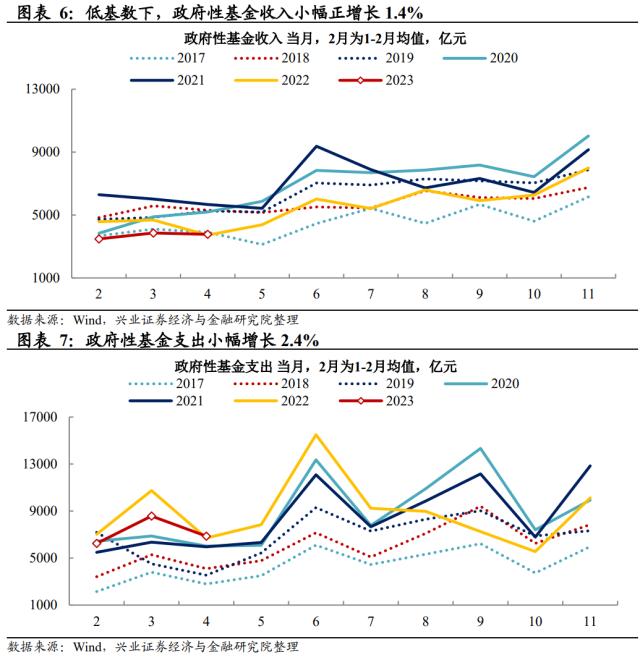 ?´è?å®?è§?段è?ï½?è´¢æ?¿ä???????空é?´â????2023å¹???è´¢æ?¿æ?°æ???¹è?